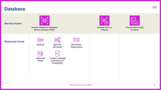 Service Icons
Resource Icons
Database 3/5
Amazon Relational Database
Service (Amazon RDS)
Multi-AZ Multi-AZ
DB cluster
Amazon RDS on
VMware
Blue/Green
Deployments
Optimized
Writes
Trusted Language
Extensions for
PostgreSQL
Amazon MemoryDB
for Redis
75
© 2023, Amazon Web Services, Inc. or its affiliates.
 
