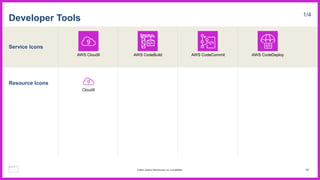Service Icons
Resource Icons
Developer Tools 1/4
AWS Cloud9 AWS CodeBuild AWS CodeCommit AWS CodeDeploy
Cloud9
79
© 2023, Amazon Web Services, Inc. or its affiliates.
 