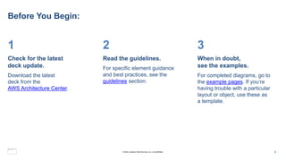 Before You Begin:
1
Check for the latest
deck update.
Download the latest
deck from the
AWS Architecture Center.
2
Read the guidelines.
For specific element guidance
and best practices, see the
guidelines section.
3
When in doubt,
see the examples.
For completed diagrams, go to
the example pages. If you’re
having trouble with a particular
layout or object, use these as
a template.
8
© 2023, Amazon Web Services, Inc. or its affiliates.
 