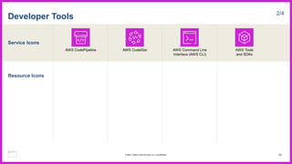 Service Icons
Resource Icons
Developer Tools 2/4
AWS CodePipeline AWS CodeStar AWS Command Line
Interface (AWS CLI)
AWS Tools
and SDKs
80
© 2023, Amazon Web Services, Inc. or its affiliates.
 