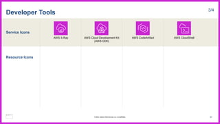 Service Icons
Resource Icons
Developer Tools 3/4
AWS X-Ray AWS Cloud Development Kit
(AWS CDK)
AWS CodeArtifact AWS CloudShell
81
© 2023, Amazon Web Services, Inc. or its affiliates.
 