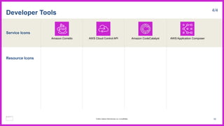 Service Icons
Resource Icons
Developer Tools 4/4
Amazon Corretto AWS Cloud Control API Amazon CodeCatalyst AWS Application Composer
82
© 2023, Amazon Web Services, Inc. or its affiliates.
 