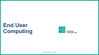 83
End User
Computing STANDARD
CATEGORY ICON
© 2023, Amazon Web Services, Inc. or its affiliates.
 