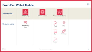 Service Icons
Resource Icons
Front-End Web & Mobile 1/1
AWS Device Farm
AWS Amplify Amazon Location Service
Track Place
Map Geofence
Routes
AWS Amplify
Studio
86
© 2023, Amazon Web Services, Inc. or its affiliates.
 