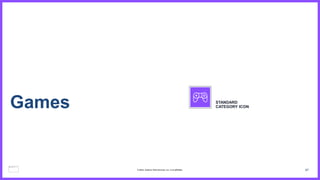 87
Games STANDARD
CATEGORY ICON
© 2023, Amazon Web Services, Inc. or its affiliates.
 