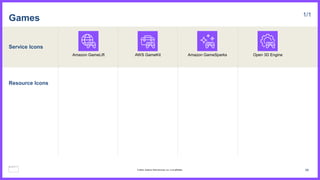 Service Icons
Resource Icons
Games 1/1
Amazon GameLift AWS GameKit Amazon GameSparks Open 3D Engine
88
© 2023, Amazon Web Services, Inc. or its affiliates.
 