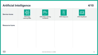 AWS Architecture Design Icons Template.pptx