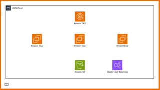 AWS Architecture Design Icons Template.pptx
