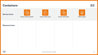 AWS Architecture Design Icons Template.pptx