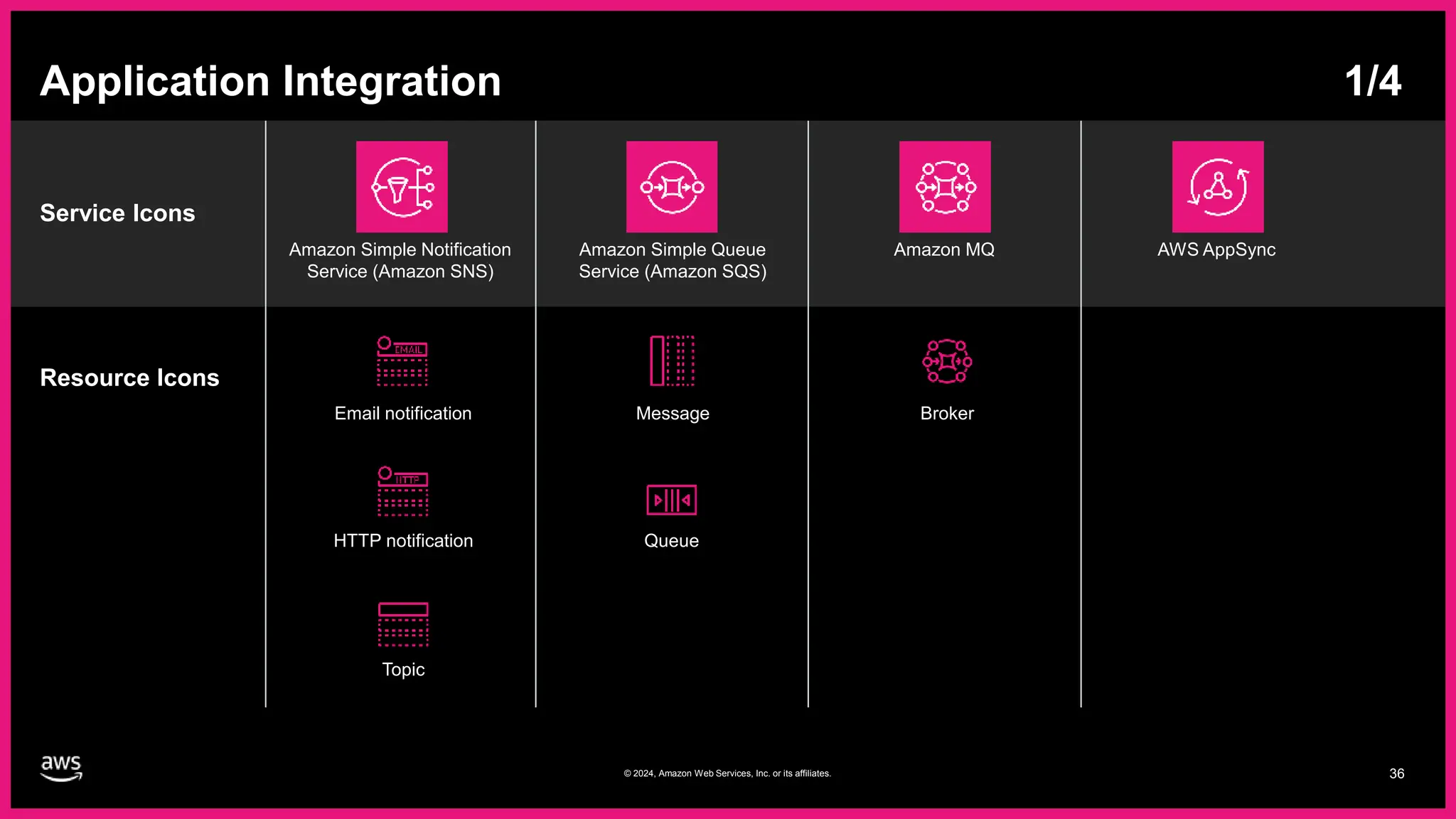 AWS-Architecture-Icons-Deck_For-Dark-BG_02062024.pptx