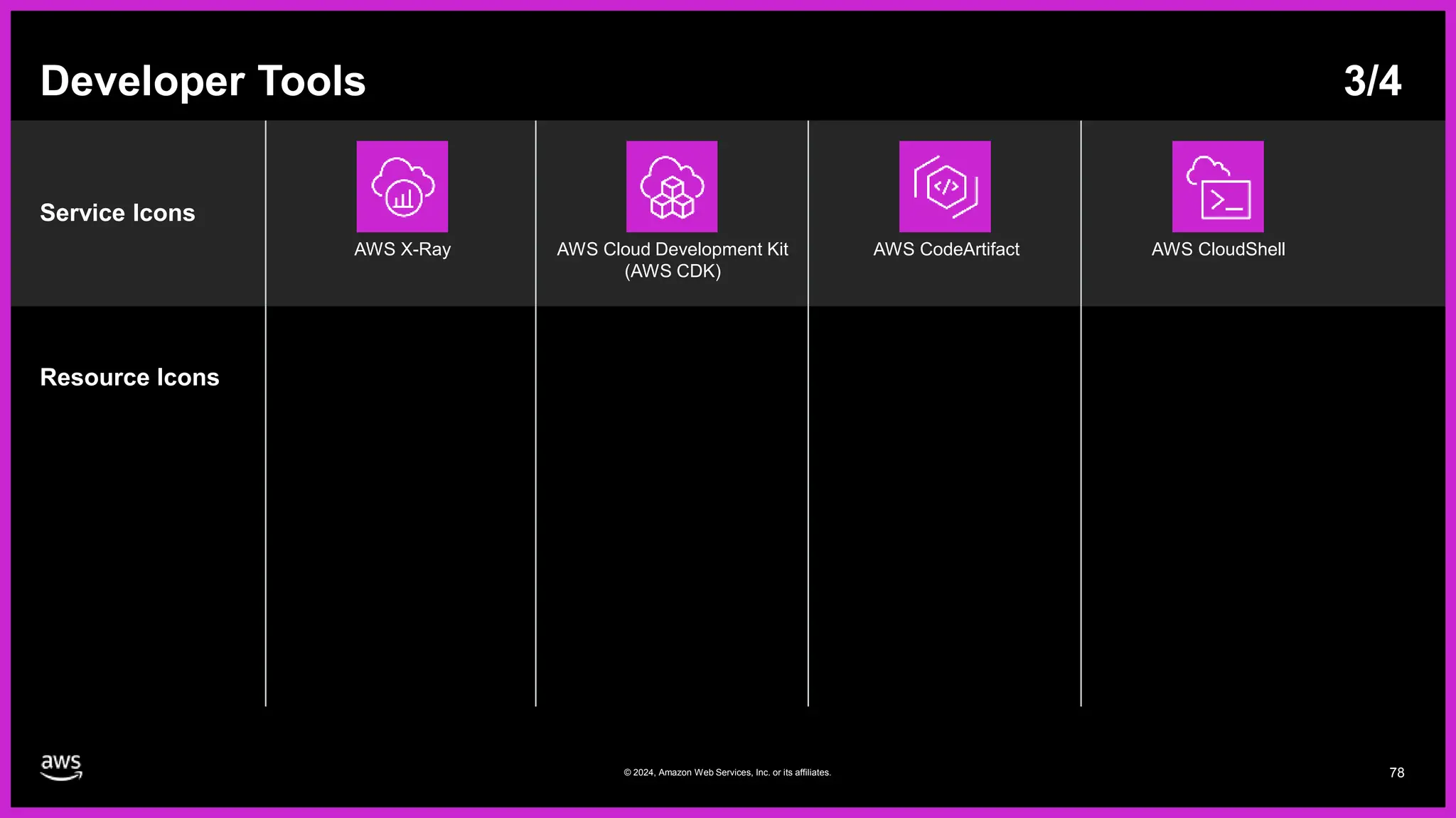 AWS-Architecture-Icons-Deck_For-Dark-BG_02062024.pptx