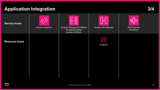 AWS-Architecture-Icons-Deck_For-Dark-BG_02062024.pptx