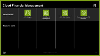 AWS-Architecture-Icons-Deck_For-Dark-BG_02062024.pptx