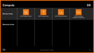 AWS-Architecture-Icons-Deck_For-Dark-BG_02062024.pptx