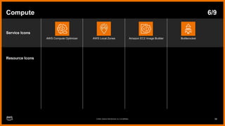 AWS-Architecture-Icons-Deck_For-Dark-BG_02062024.pptx