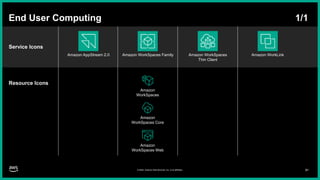 AWS-Architecture-Icons-Deck_For-Dark-BG_02062024.pptx