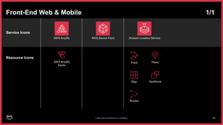 AWS-Architecture-Icons-Deck_For-Dark-BG_02062024.pptx
