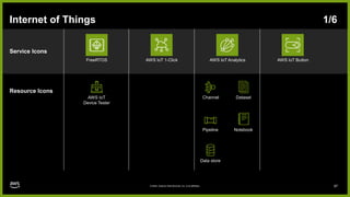 AWS-Architecture-Icons-Deck_For-Dark-BG_02062024.pptx