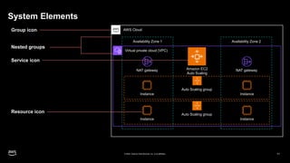 AWS-Architecture-Icons-Deck_For-Dark-BG_04282023.pptx
