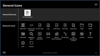 AWS-Architecture-Icons-Deck_For-Dark-BG_04282023.pptx