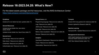 AWS-Architecture-Icons-Deck_For-Dark-BG_04282023.pptx