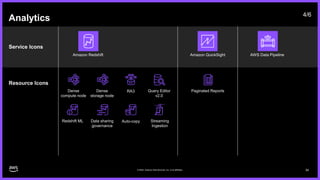 AWS-Architecture-Icons-Deck_For-Dark-BG_04282023.pptx