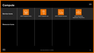 AWS-Architecture-Icons-Deck_For-Dark-BG_04282023.pptx