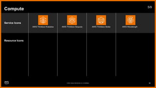 AWS-Architecture-Icons-Deck_For-Dark-BG_04282023.pptx