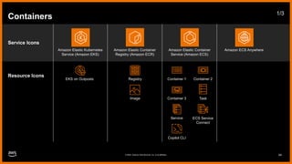 AWS-Architecture-Icons-Deck_For-Dark-BG_04282023.pptx