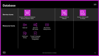 AWS-Architecture-Icons-Deck_For-Dark-BG_04282023.pptx
