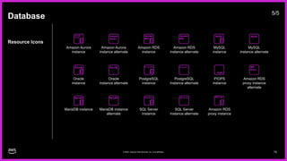 AWS-Architecture-Icons-Deck_For-Dark-BG_04282023.pptx