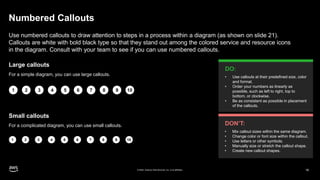 AWS-Architecture-Icons-Deck_For-Dark-BG_04282023.pptx