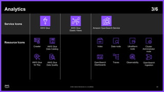AWS Architecture Icons - Dark mode. Use AWS icons today! | PPTX