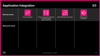 AWS Architecture Icons - Dark mode. Use AWS icons today! | PPTX