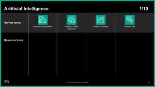 AWS Architecture Icons - Dark mode. Use AWS icons today! | PPTX