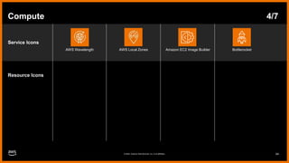 AWS Architecture Icons - Dark mode. Use AWS icons today! | PPTX