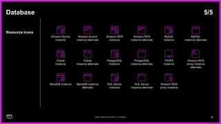 AWS Architecture Icons - Dark mode. Use AWS icons today! | PPTX