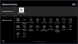 AWS-Architecture-Icons-Deck_For-Dark-BG_07312025.pptx