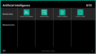 AWS-Architecture-Icons-Deck_For-Dark-BG_07312025.pptx