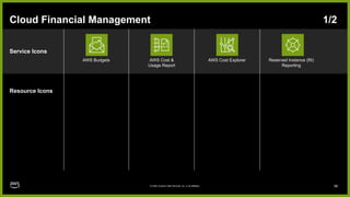 AWS-Architecture-Icons-Deck_For-Dark-BG_07312025.pptx