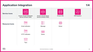 AWS-Architecture-Icons-Deck_For-Light-BG_02062024.pptx