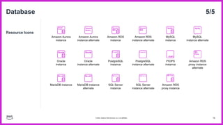 AWS-Architecture-Icons-Deck_For-Light-BG_02062024.pptx