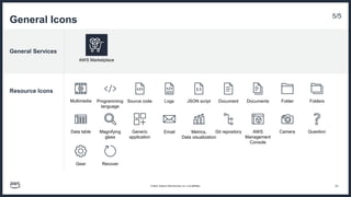 AWS-Architecture-Icons-Deck_For-Light-BG_04282023.pdf