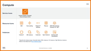 AWS-Architecture-Icons-Deck_For-Light-BG_04282023.pdf