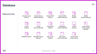 AWS-Architecture-Icons-Deck_For-Light-BG_04282023.pdf
