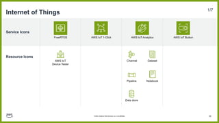 AWS-Architecture-Icons-Deck_For-Light-BG_04282023.pdf