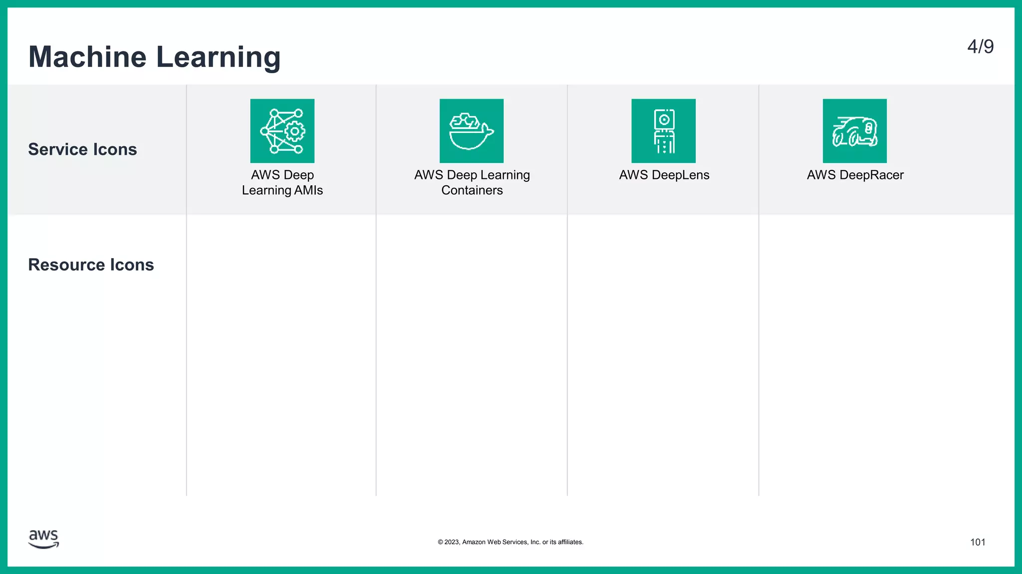 Service Icons
Resource Icons
Machine Learning 4/9
AWS Deep
Learning AMIs
AWS Deep Learning
Containers
AWS DeepLens AWS DeepRacer
101
© 2023, Amazon Web Services, Inc. or its affiliates.
 