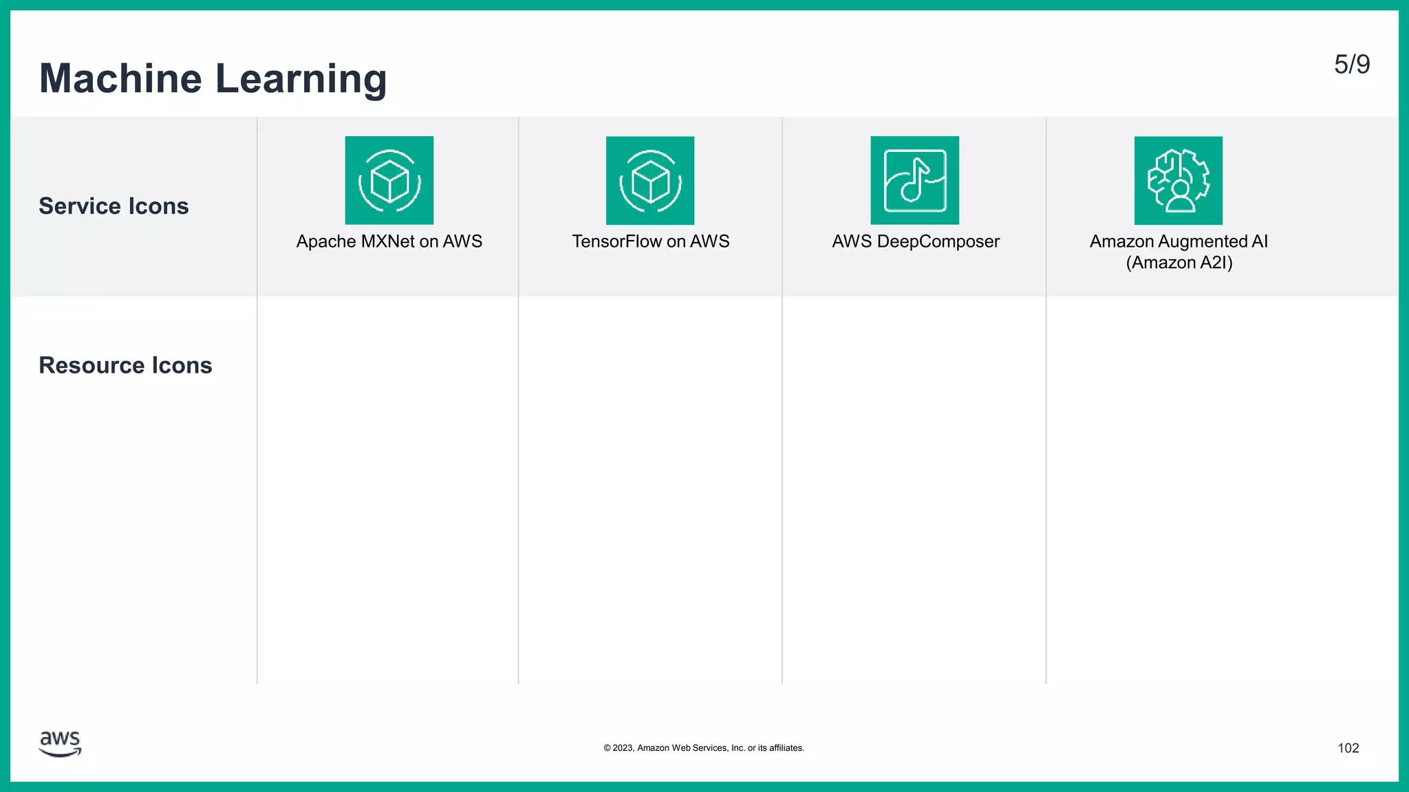 Service Icons
Resource Icons
Machine Learning 5/9
Apache MXNet on AWS TensorFlow on AWS AWS DeepComposer Amazon Augmented AI
(Amazon A2I)
102
© 2023, Amazon Web Services, Inc. or its affiliates.
 