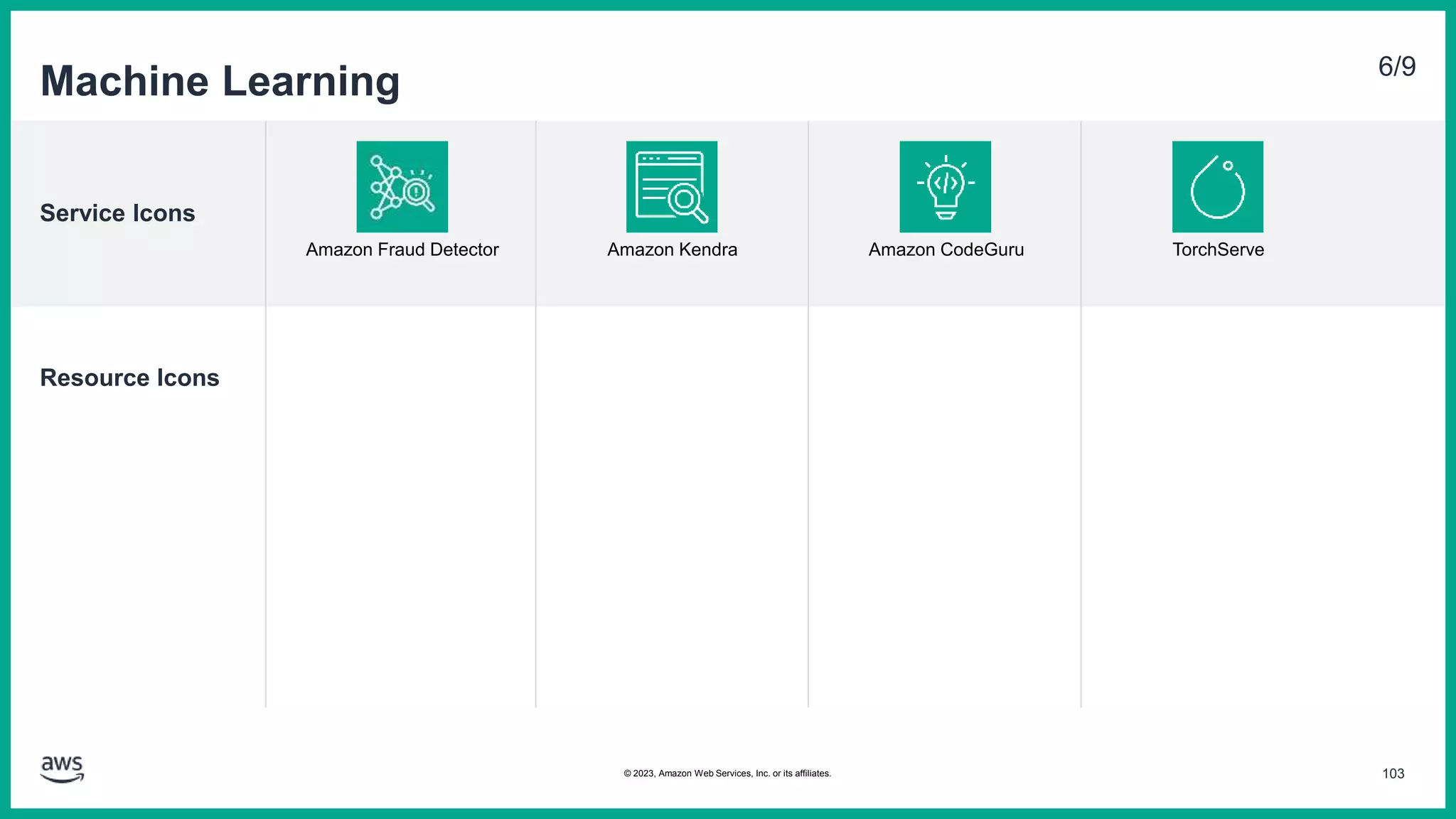 Service Icons
Resource Icons
Machine Learning 6/9
Amazon Fraud Detector Amazon Kendra Amazon CodeGuru TorchServe
103
© 2023, Amazon Web Services, Inc. or its affiliates.
 