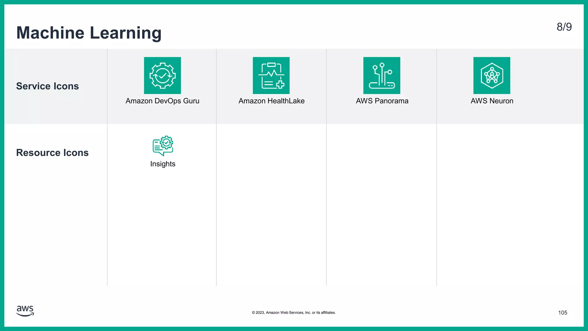 Service Icons
Resource Icons
Machine Learning 8/9
Amazon DevOps Guru Amazon HealthLake AWS Panorama
Insights
AWS Neuron
105
© 2023, Amazon Web Services, Inc. or its affiliates.
 